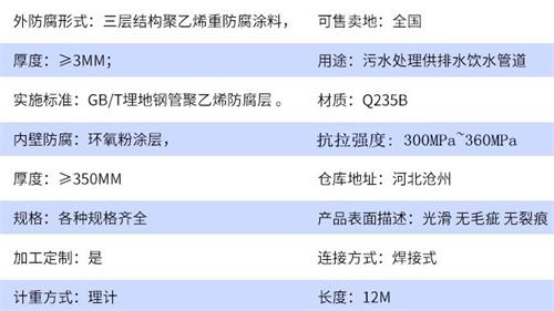 舟山加强级tpep防腐钢管批发参数指标