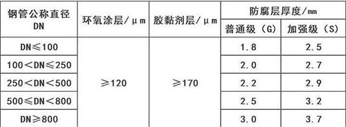 舟山3pe防腐钢管供应涂层参数